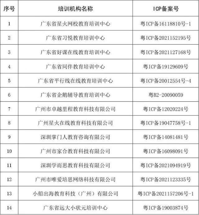 企鹅辅导(广州)教育咨询